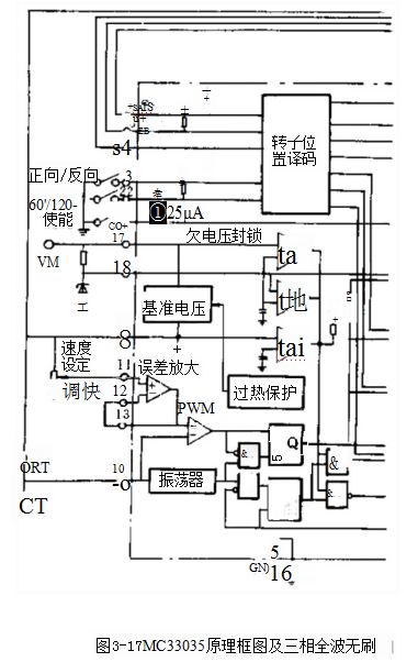 MC33033/MC33034/MC33035无刷直流电动机 控制器和MC33039电子测速器