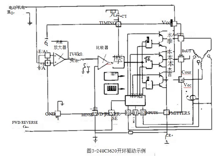 UC3620/UC3623三相无刷直流电动机驱动器