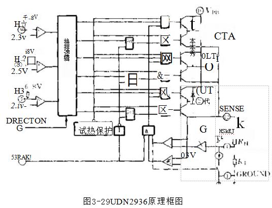 UDN2936三相无刷直流电动机控制-驱动器
