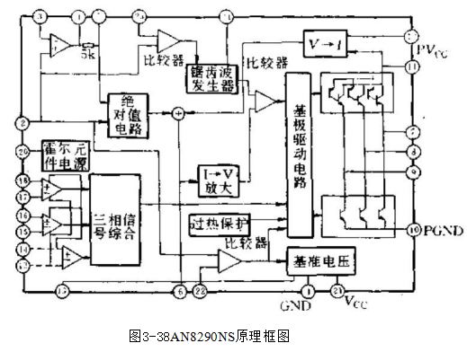 AN8290NSCD机主轴驱动器