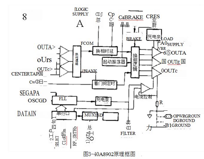 A8902无转子位置传感器三相无刷电动机控制 -驱动器