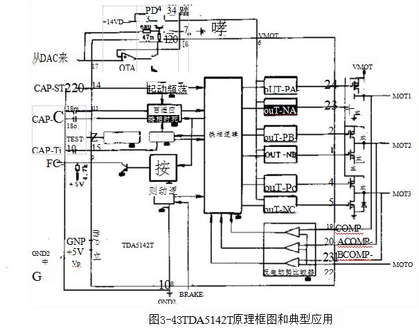TDA5140/TDA5141/TDA5142T无转子位置传感器的无刷直流电动机控制器