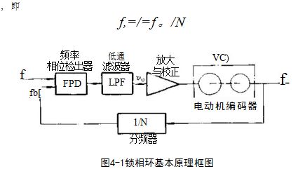 锁相环电动机速度控制专用集成电路