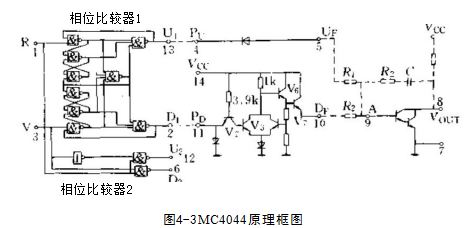 MC4044/MC4344频相比较器