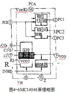 MC14046锁相环集成电路