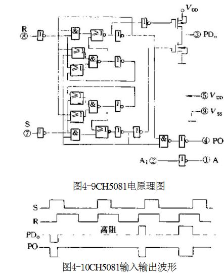 CH5081相位比较器