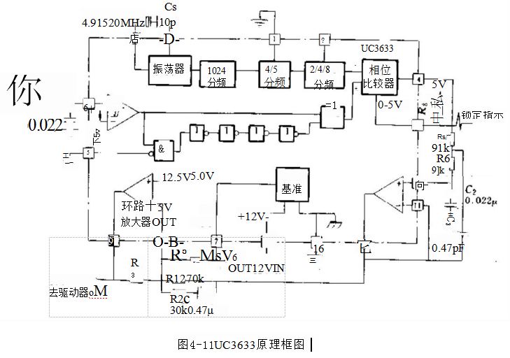 UC3633/UC3634/UC3635电动机锁相环控制 集成电路