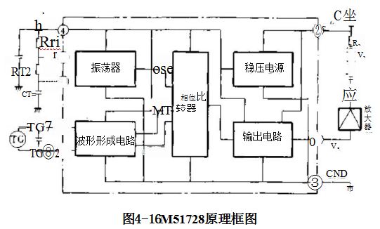 M51728直流电动机转速锁相环控制器