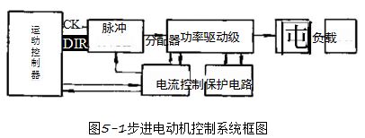 步进电动机控制专用集成电路
