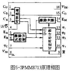 PMM8713/PMM8723/PMM8714步进电动机脉冲分配器