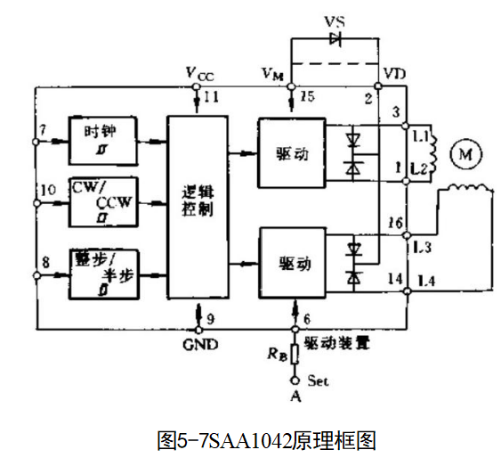 SAA1042两相步进电动机驱动器
