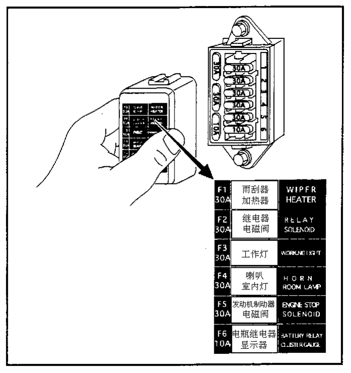 保险盒-挖掘机驾驶装置篇