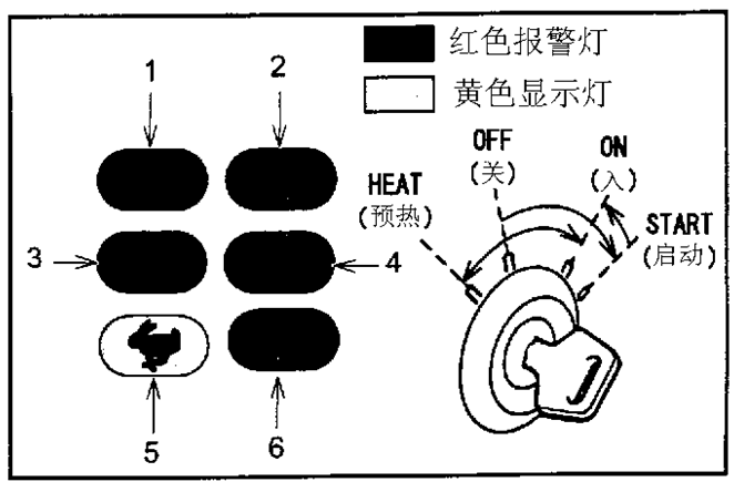 发动机开始工作前的操作确认-挖掘机驾驶操作篇