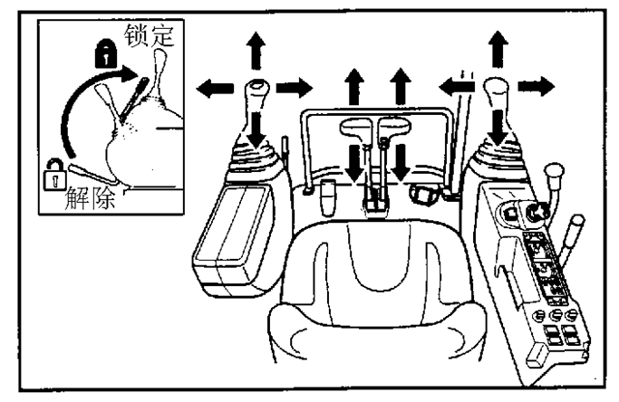 各开关、杆的动作、确认-挖掘机驾驶操作篇