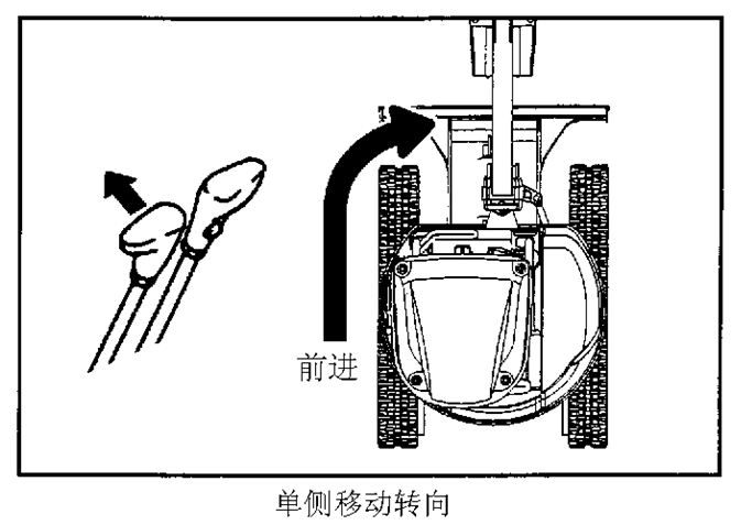 单侧移动转向-挖掘机驾驶操作篇