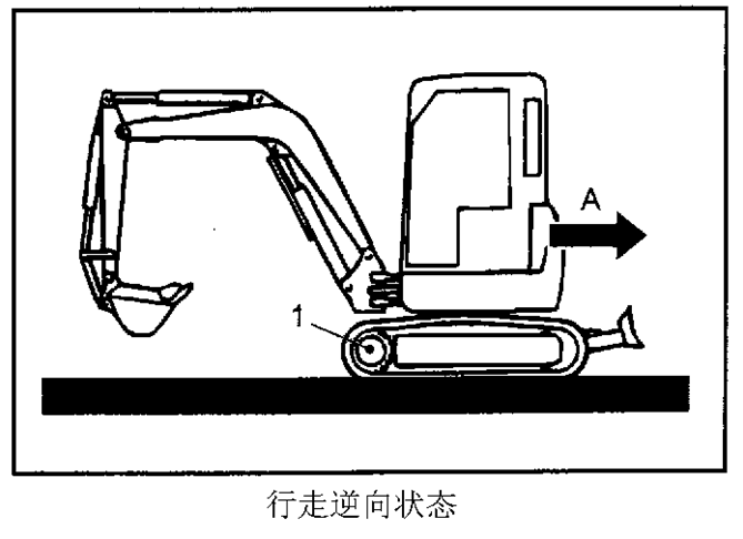 行走时的注意事项-挖掘机驾驶操作篇