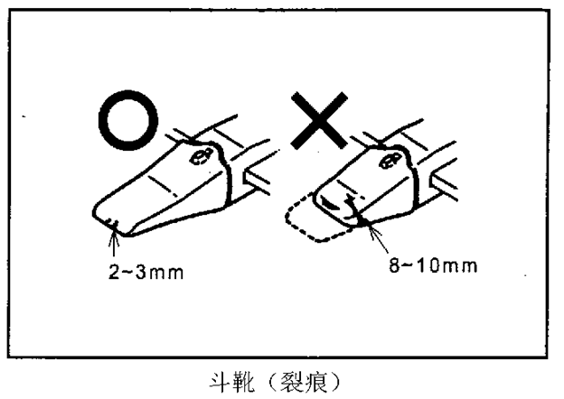 点检斗靴和侧刀板的磨耗、损伤-挖掘机点检整备篇