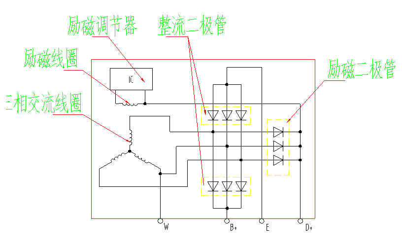 发电机-工程机械电器系统