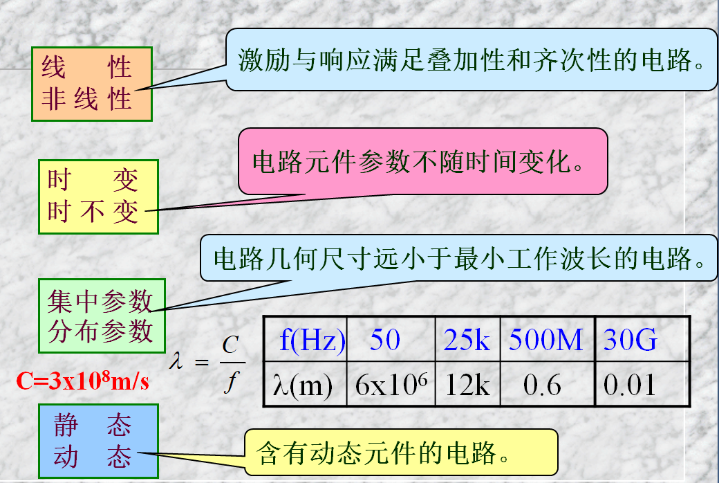 电路分类-电路基础知识