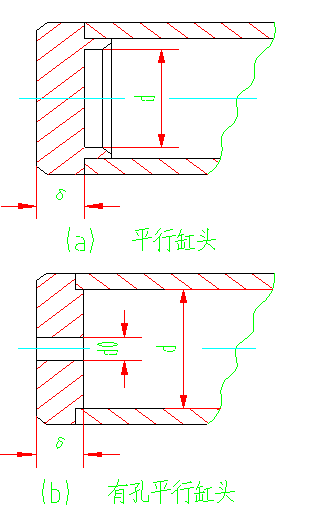 缸盖-液压传动基础知识