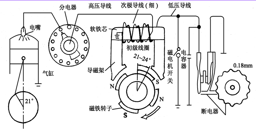 磁电机的工作原理与组成