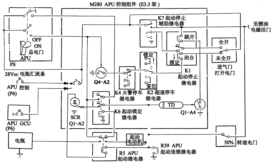 APU的启动控制