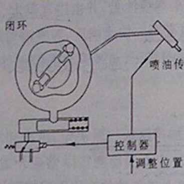 柴油机电了控制系统的控制方式