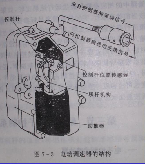 柴油机电子控制系统类型结构及工作原理