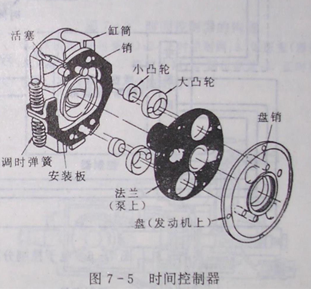 时间控制器结构