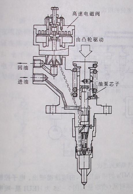 喷油泵—喷油器式电控系统