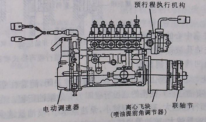 电子控制预行程可控制喷油泵
