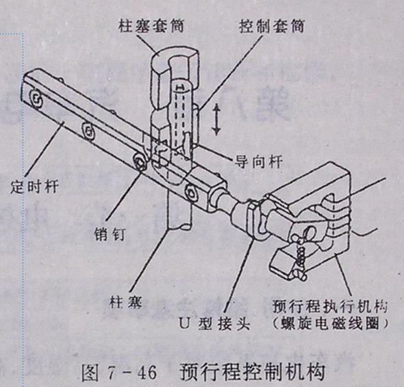 预行程控制机构