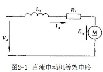 直流电动机控制专用集成电路