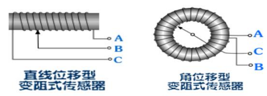 电阻式传感器