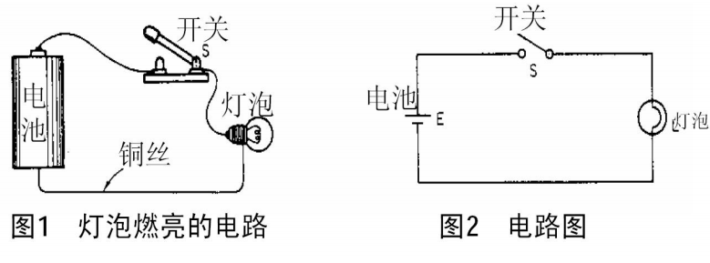 电路的构成与关系