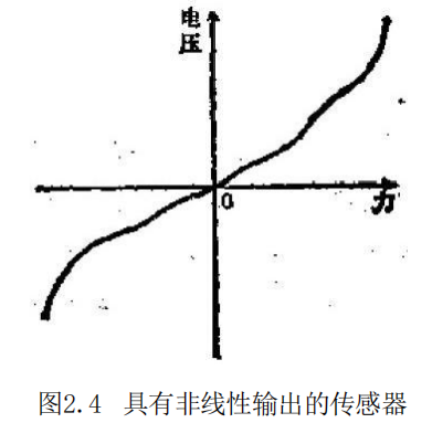 传感器算法