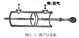 执行器的介绍