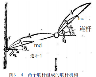 控制算法的介绍