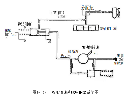 小型柴油机的调整