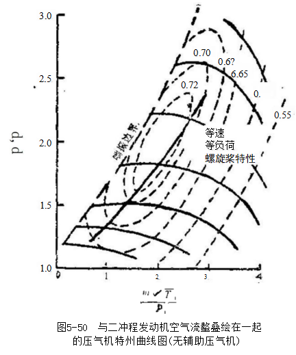 二冲程发动机