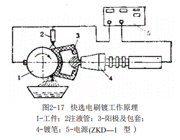 JBZ-01B快速电刷镀