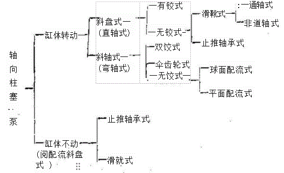 YCY14-1B 型轴向柱塞泵与概述