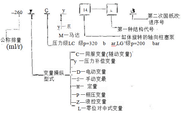 YCY14-1B型泵的工作原理与输油量计算