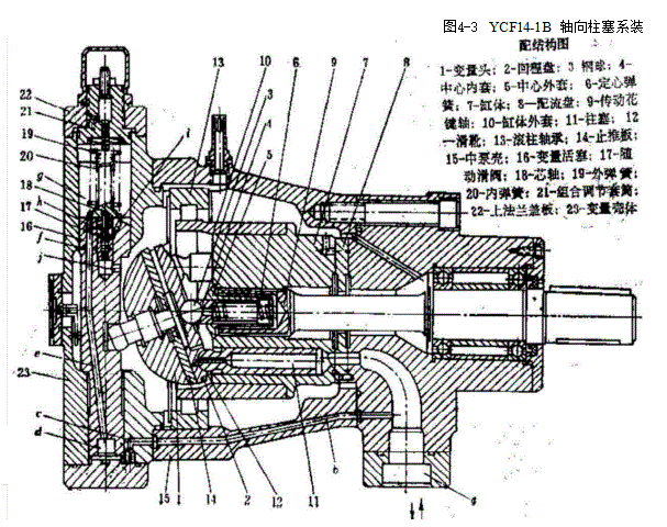 YCY14-1B型泵的构造