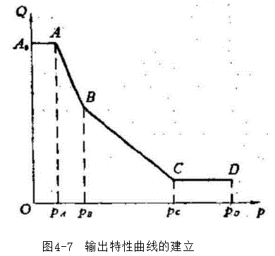 YCY14-1B型泵的流量 特性曲线与调节