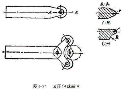 滑靴的加工工艺概况