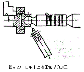 柱塞与滑靴的修理